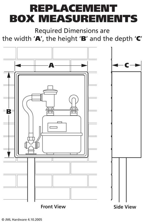 minimum height electric meter box|nsw metering installation rules.